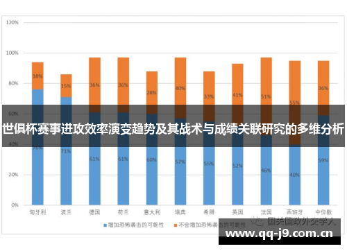 世俱杯赛事进攻效率演变趋势及其战术与成绩关联研究的多维分析 世俱杯赛事进攻效率演变趋势及其战术与成绩关联研究的多维分析