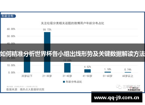 如何精准分析世界杯各小组出线形势及关键数据解读方法 如何精准分析世界杯各小组出线形势及关键数据解读方法
